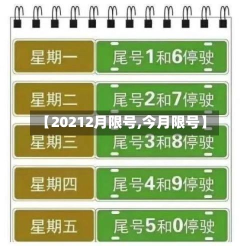【20212月限号,今月限号】