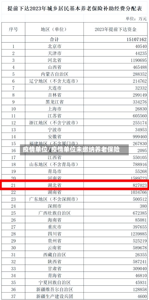 疫情单位/疫情单位未缴纳养老保险-第2张图片