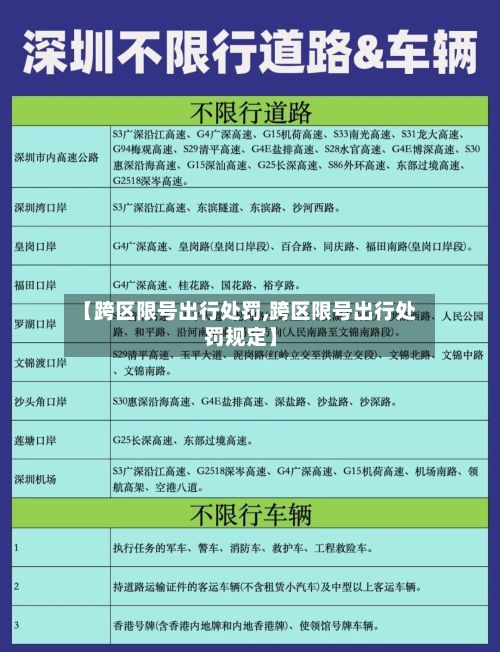 【跨区限号出行处罚,跨区限号出行处罚规定】