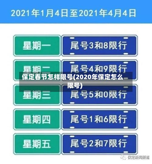 保定春节怎样限号(2020年保定怎么限号)-第2张图片