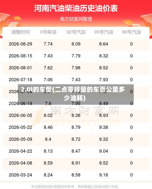 2.0l的车型(二点零排量的车百公里多少油耗)-第2张图片