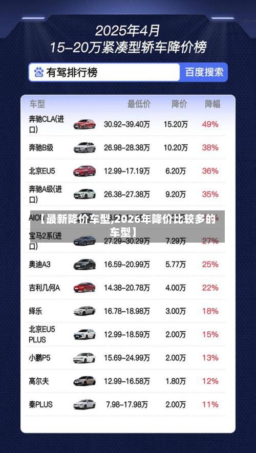 【最新降价车型,2026年降价比较多的车型】