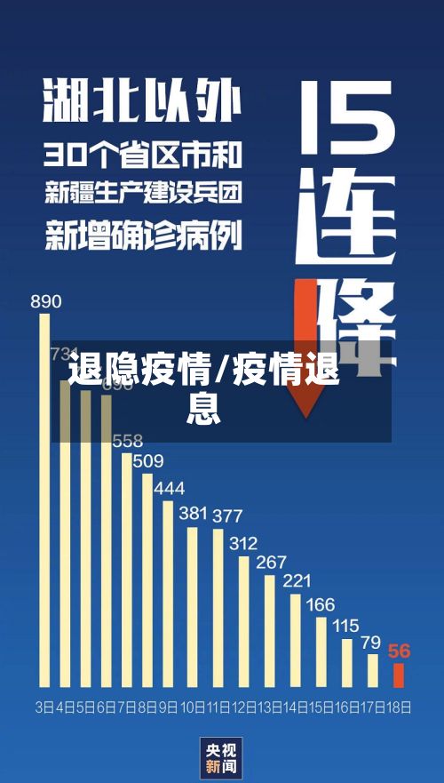 退隐疫情/疫情退息