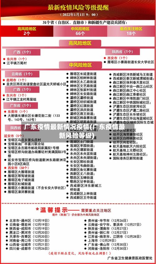 广东疫情最新情况疫情(广东疫情最新风险等级)