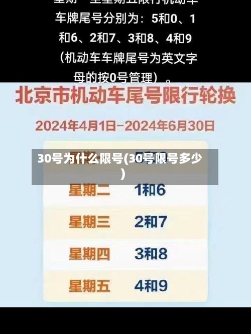 30号为什么限号(30号限号多少)