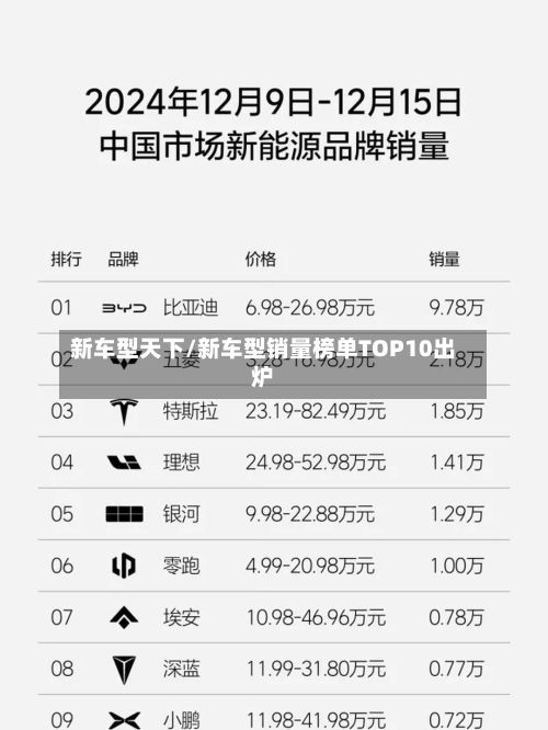 新车型天下/新车型销量榜单TOP10出炉-第3张图片