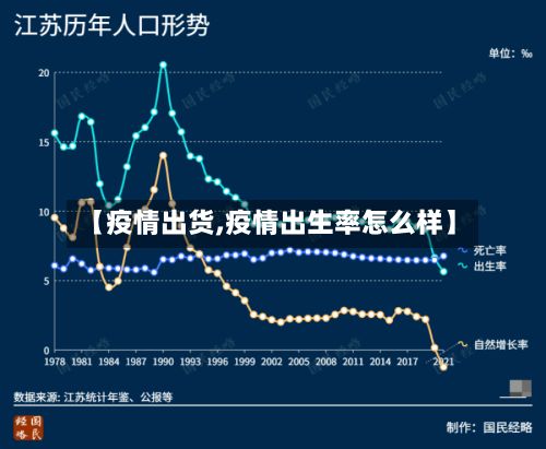 【疫情出货,疫情出生率怎么样】-第3张图片