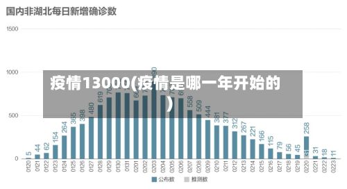 疫情13000(疫情是哪一年开始的)