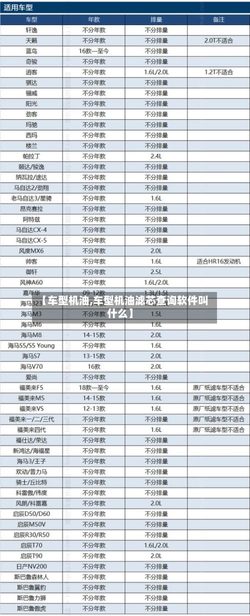 【车型机油,车型机油滤芯查询软件叫什么】-第2张图片