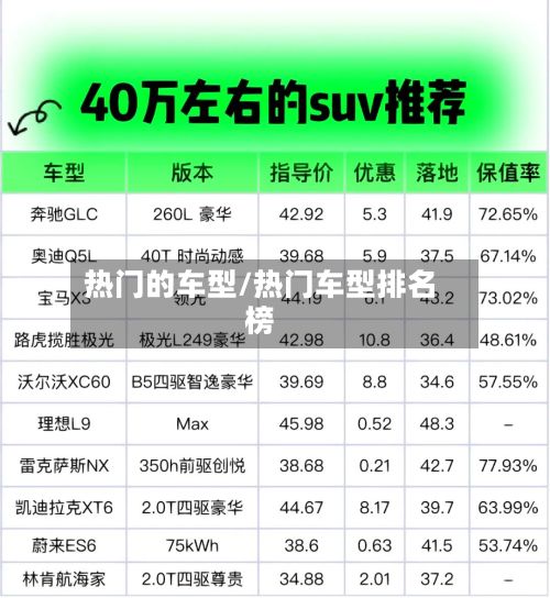 热门的车型/热门车型排名榜