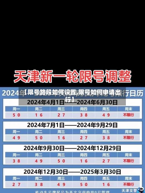 【限号路段如何设置,限号如何申请出行】