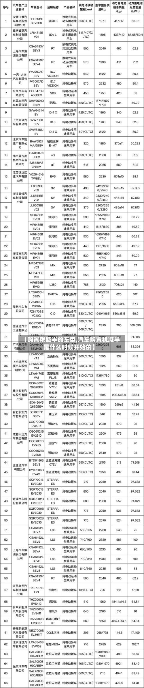【购置税减半的车型,汽车购置税减半是什么时候开始的】