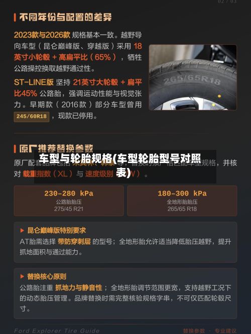 车型与轮胎规格(车型轮胎型号对照表)