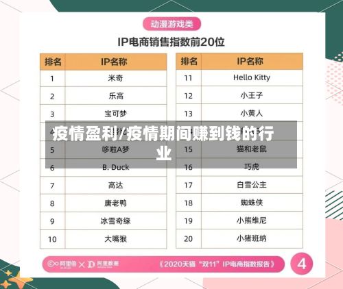 疫情盈利/疫情期间赚到钱的行业