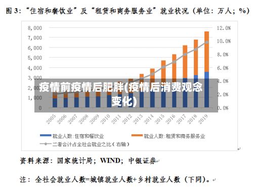 疫情前疫情后肥胖(疫情后消费观念变化)