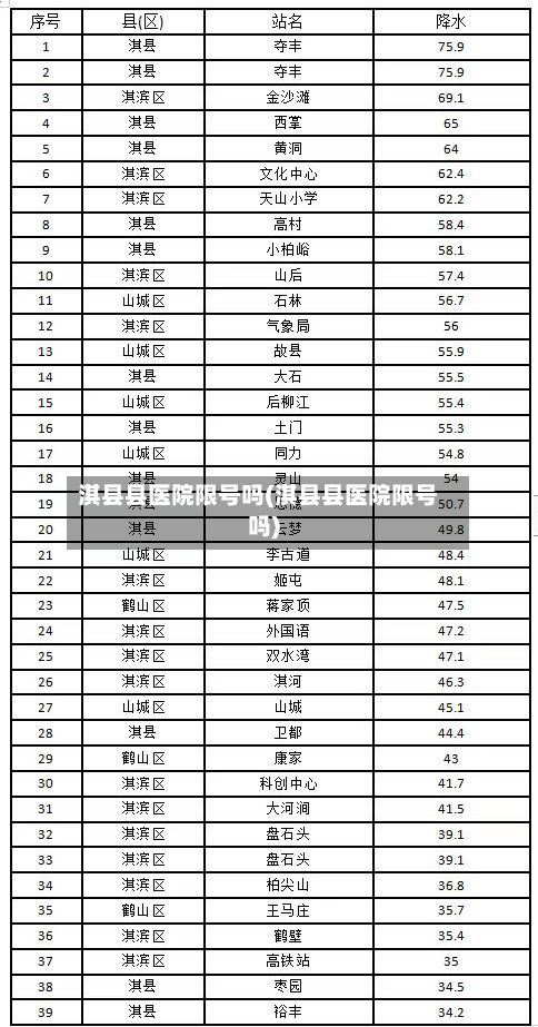 淇县县医院限号吗(淇县县医院限号吗)