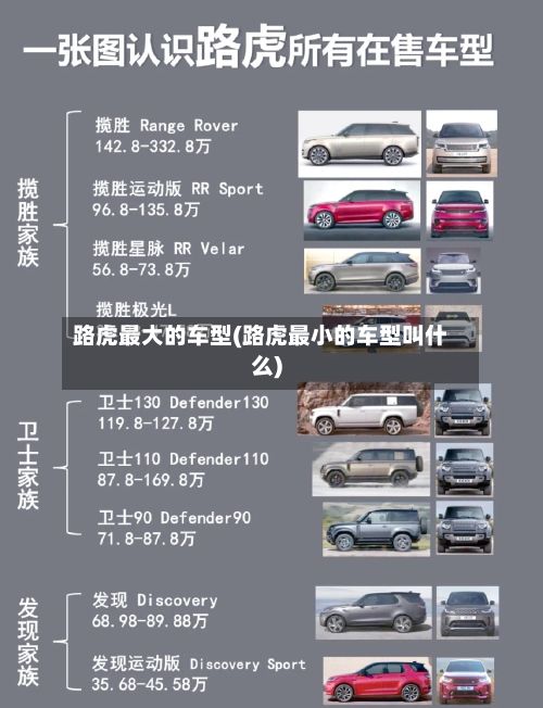 路虎最大的车型(路虎最小的车型叫什么)-第3张图片