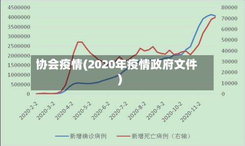 协会疫情(2020年疫情政府文件)-第2张图片