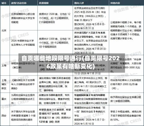 自贡哪些地段限号通行(自贡限号2026政策有啥新变化)-第2张图片