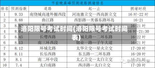 洛阳限号考试时间(洛阳限号考试时间表)