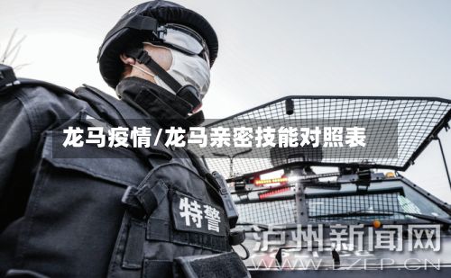龙马疫情/龙马亲密技能对照表-第2张图片
