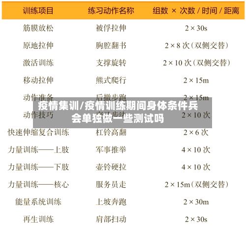 疫情集训/疫情训练期间身体条件兵会单独做一些测试吗