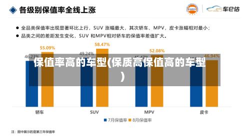 保值率高的车型(保质高保值高的车型)-第3张图片