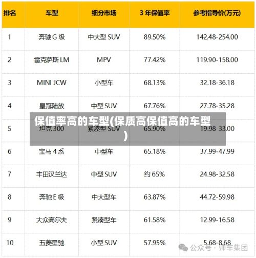 保值率高的车型(保质高保值高的车型)