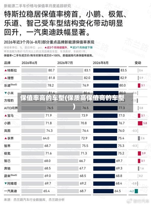 保值率高的车型(保质高保值高的车型)-第2张图片