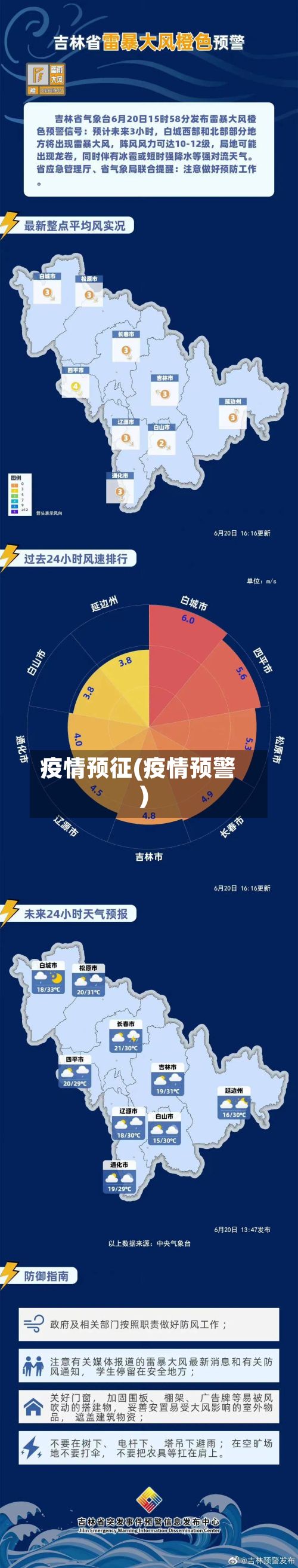 疫情预征(疫情预警)