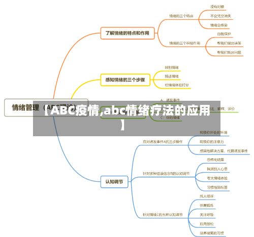 【ABC疫情,abc情绪疗法的应用】