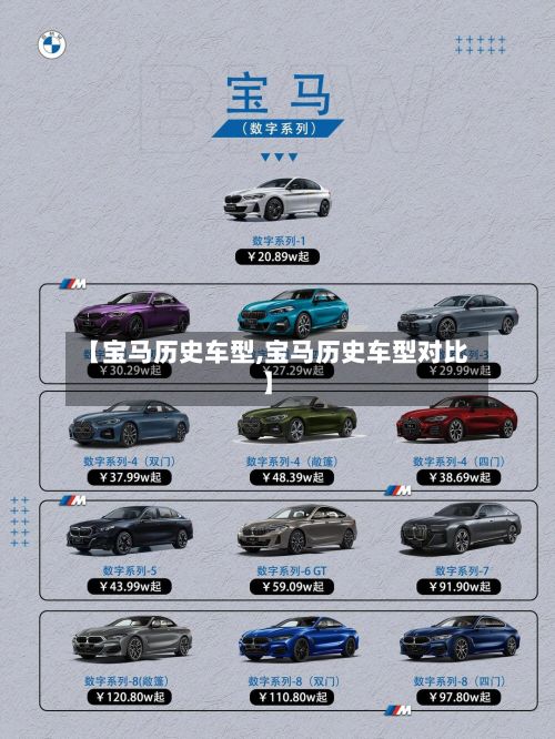 【宝马历史车型,宝马历史车型对比】-第2张图片